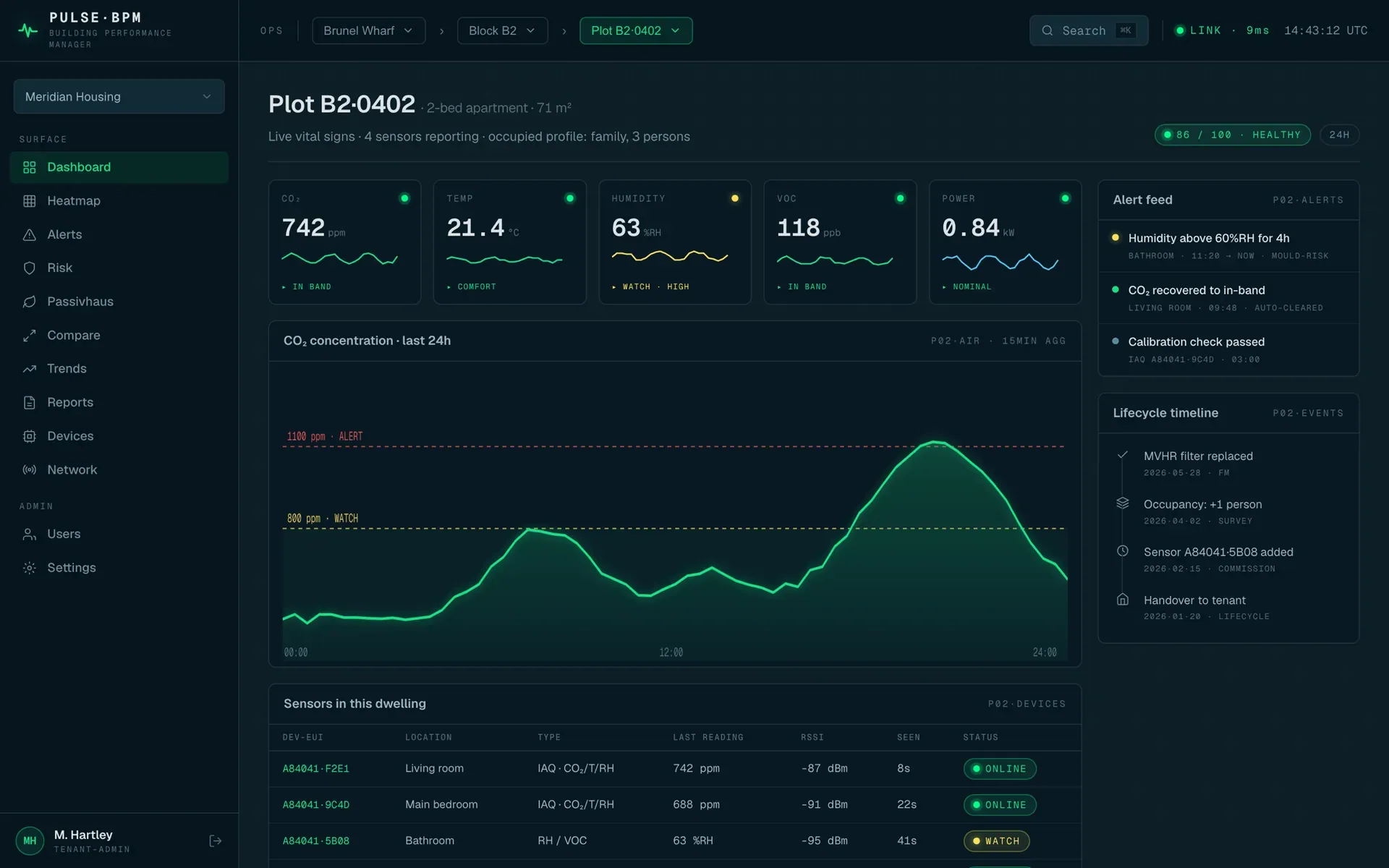 Pulse·BPM single-dwelling view, live comfort, air quality and energy for one home
