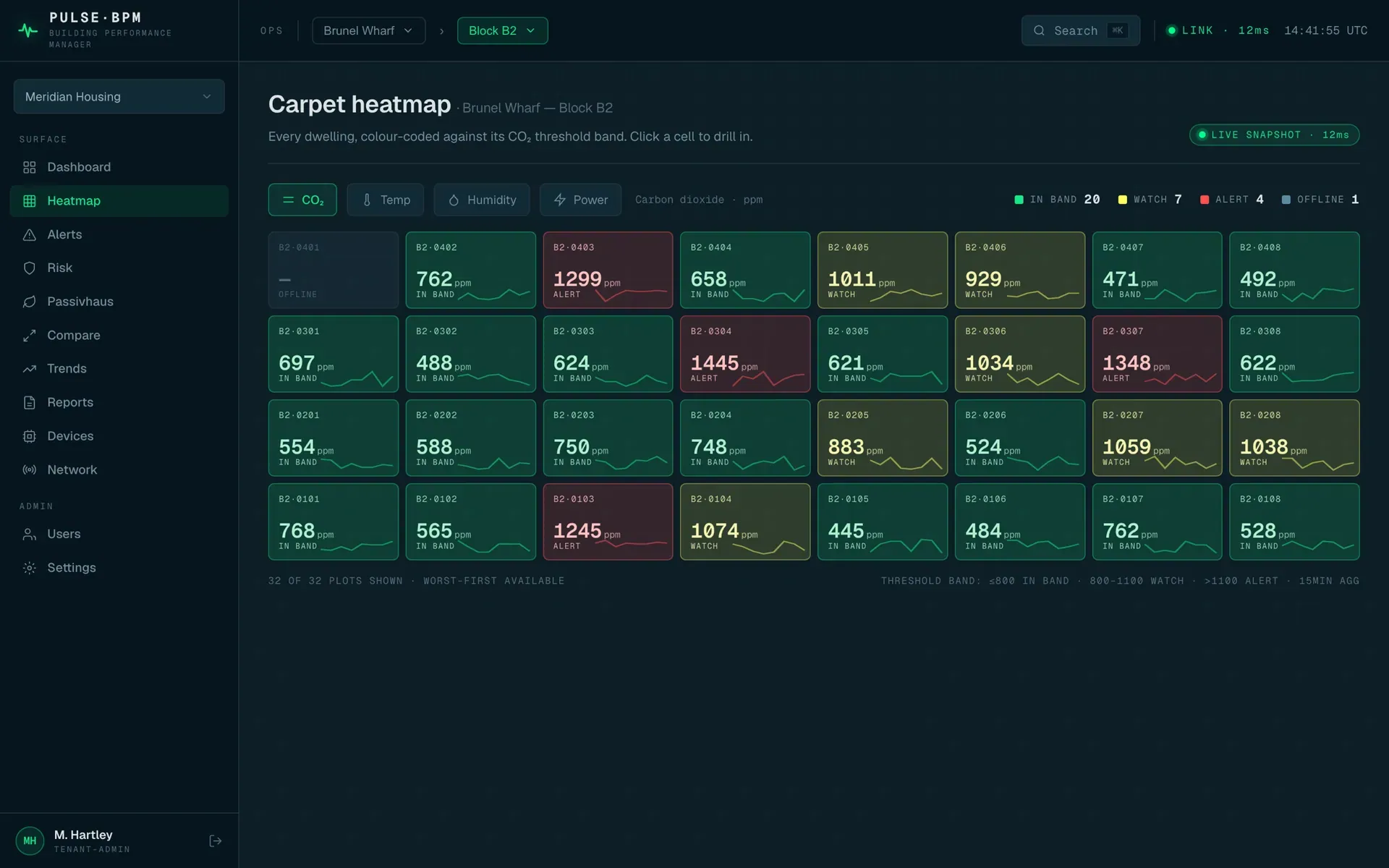 Pulse·BPM live portfolio heatmap, every plot colour-coded against its comfort band