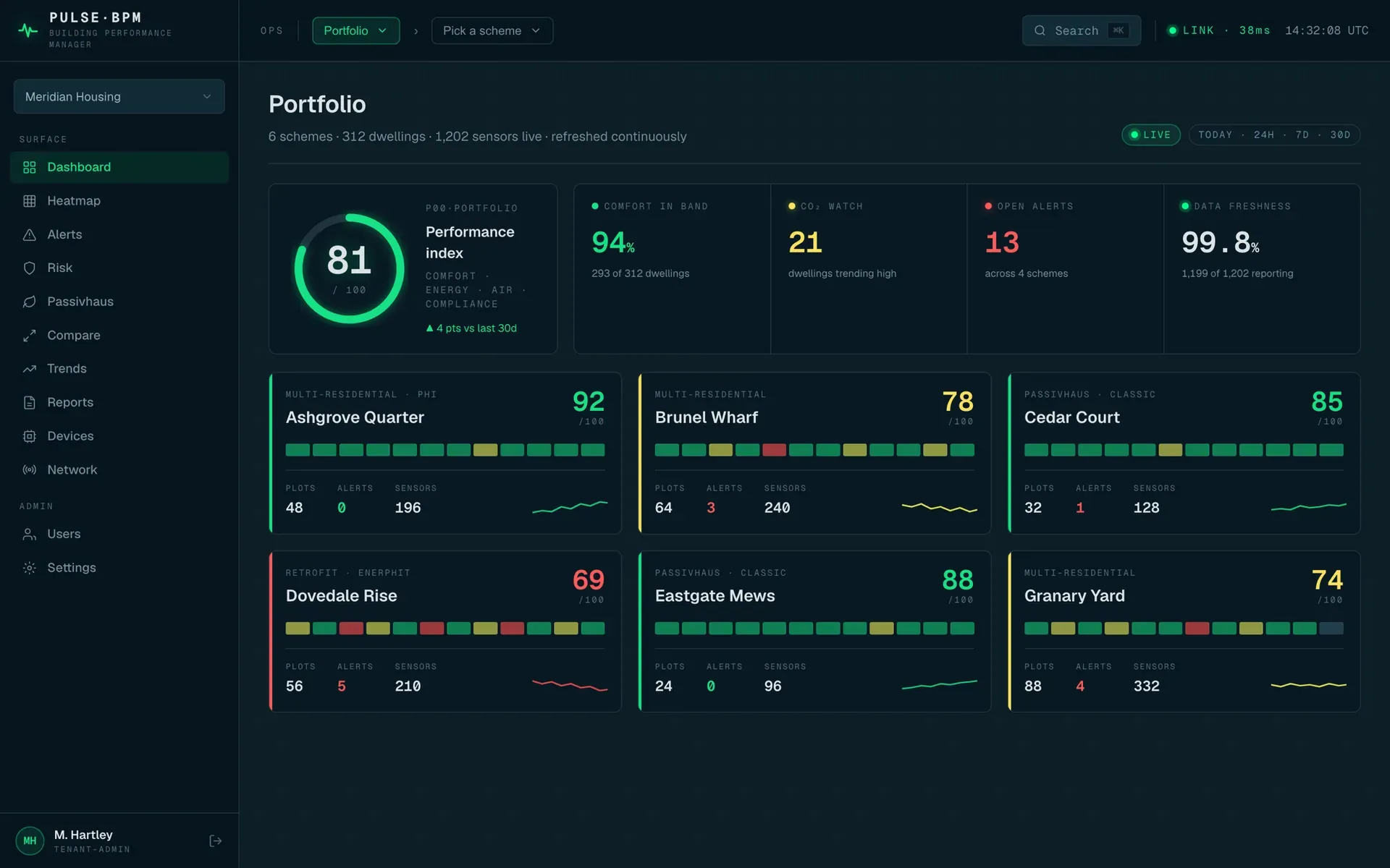 Pulse·BPM portfolio dashboard, every scheme scored and live